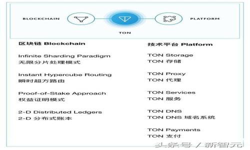 区块链钱包vpay：你的钱包，保障你的数字资产安全！