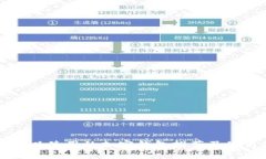 中国可以使用的加密钱包推荐及使用指南