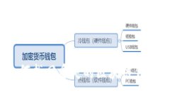 如何找回丢失的区块链钱包？