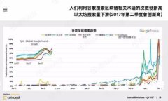 如何创建数字资产钱包？ | 以太坊、比特币、莱