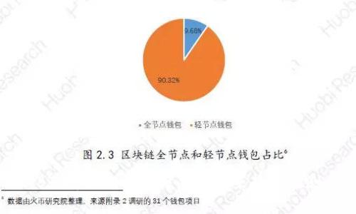 BTC币最新价格分析及未来趋势预测