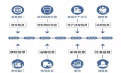 如何在usdt平台充值？-usdt平台充值教程