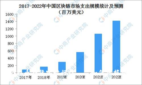 了解比特币期货实时行情 ｜ 如何把握投资机会