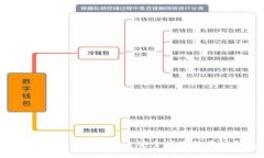 了解WalletConnect，打造安全便捷的多链钱包互通