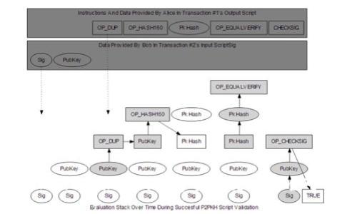 冷钱包TokenIM：让你的数字资产更加安全可靠的选择