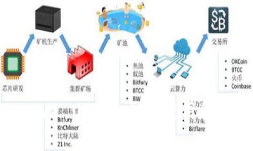 USDC vs. USDT: 区别，使用和优缺点