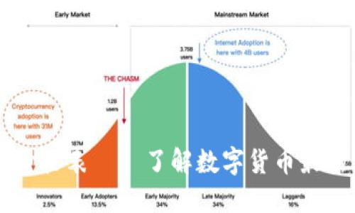 币圈价格表——了解数字货币最新价格