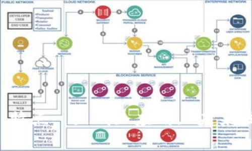 Web3.0, 意义, 特点, 区别, 应用, 未来发展/guanjianci