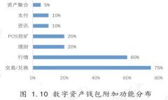 数字货币行情大幅波动，BTC价格跌破3万美元大关