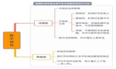 TokenIM安全性探究：解答百度贴吧网友疑问