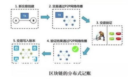 币安交易所官网：如何使用币安交易所进行数字货币交易？