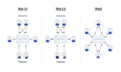 了解OKCoin和OKEx，你知道它们的区别吗？