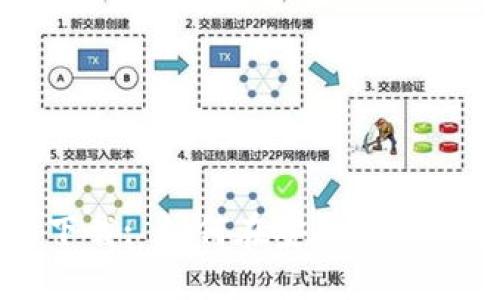 ERC20钱包官网下载: 如何在安全可靠的官方网站上下载