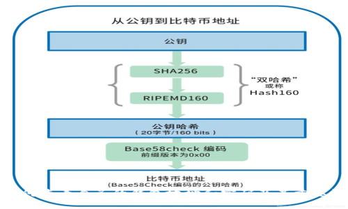 如何查看自己的钱包地址和密码及其重要性