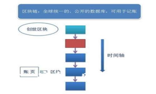 tokenim, 盗号, 安全, 风险, 预防/guanjianci