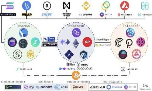 小狐钱包最新版——使用攻略及下载指南