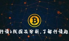 以太坊价格今日行情k线图及分析，了解行情趋势