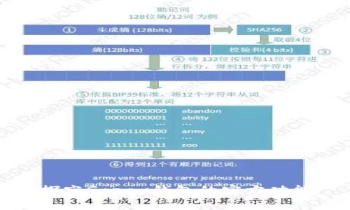 探究Gopay钱包的官方功能