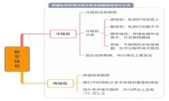 U币交易APP推荐及使用指南