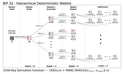 如何在TokenIM里转出自己的数字货币？