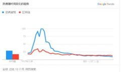 Trust钱包下载地址及使用指南