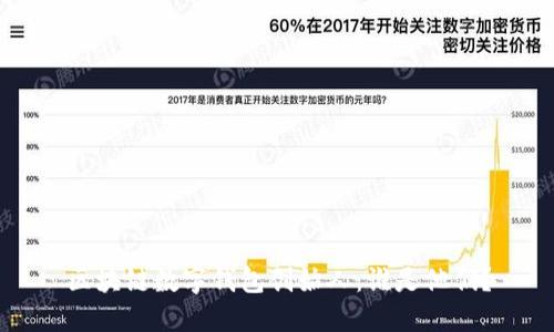 区块链数字钱包创始人：谁是他们？