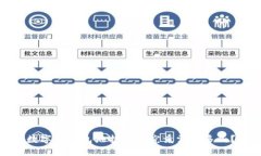 数字币钱包维护时间究竟需要多久？