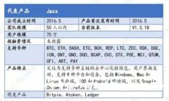 如何让你的虚拟币资讯网站更吸引人：的技巧和