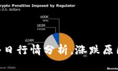 BTC今日行情分析，涨跌原因解析