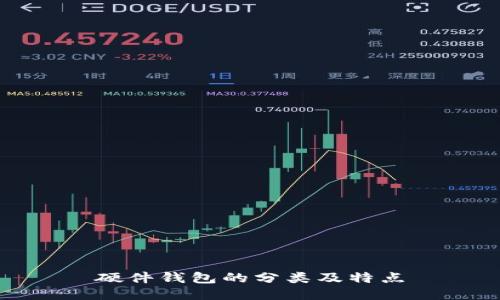 硬件钱包的分类及特点