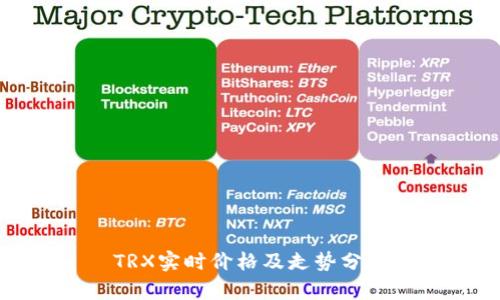 TRX实时价格及走势分析