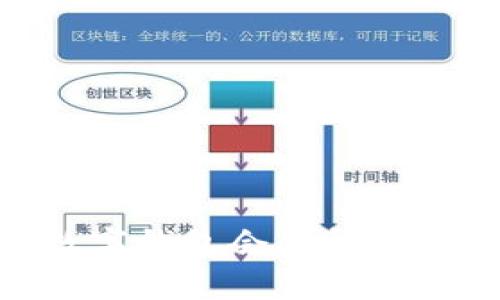 数字钱包会倒闭吗？ 