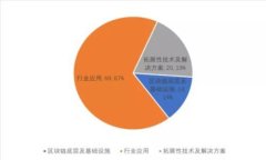 数字货币PAI币的投资价值及未来展望