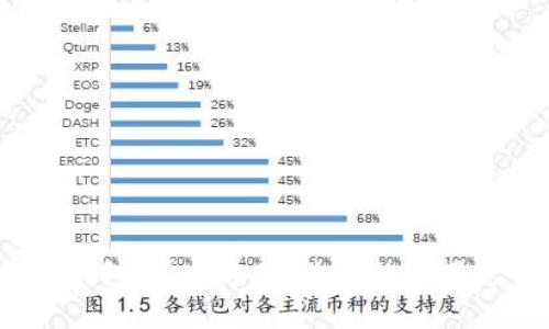 数字钱包：安全方便，你真的有用过吗？