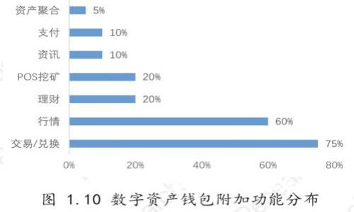 如何正确填写加密币钱包地址