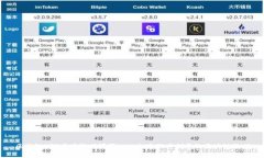 区块链NFT卡牌游戏源码——打造独具创意的区块