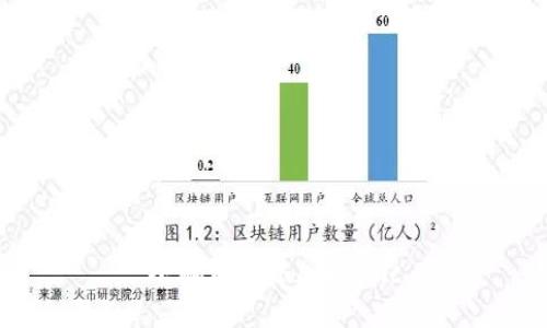 小狐钱包添加matic