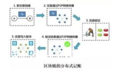 区块链钱包需要什么条件？区块链钱包如何选择