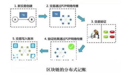 区块链钱包需要什么条件？区块链钱包如何选择？