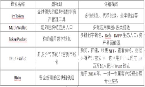 如何安全下载比特币交易所app？下载比特币交易所app的最佳方法及注意事项