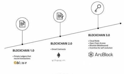 BTC美元价格行情，预测未来趋势