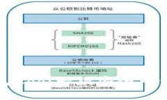 了解Metamask钱包App：一款安全可靠的区块链数字钱