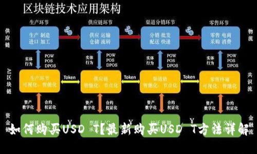 如何购买USD T？最新购买USD T方法详解