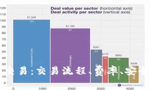 了解OKEx币币交易：交易流程、费率、安全性、充值提现等