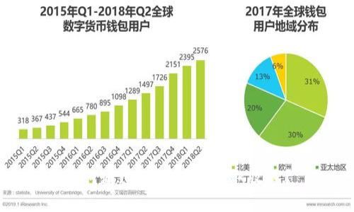 如何通过PI币挖矿获取收入？