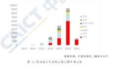 如何在 OKEx 上进行直接转账？