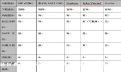 区块链类取证APP费用对比：哪些软件更值得使用