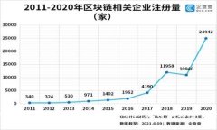 狗狗币今日最新价格行情：分析狗狗币历史价格