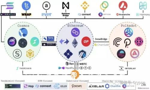 揭秘Token钱包骗局，如何避免上当受骗