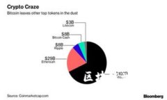 BSC钱包APP——区块链世界的入口